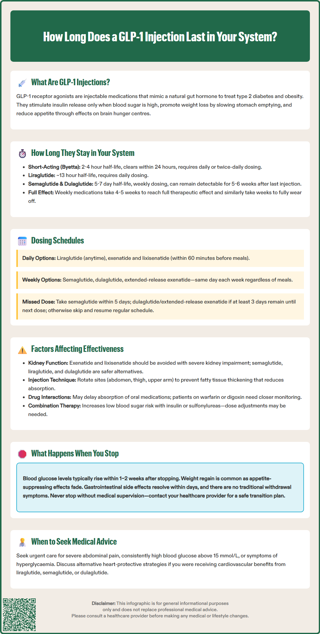 how long does glp1 injection last