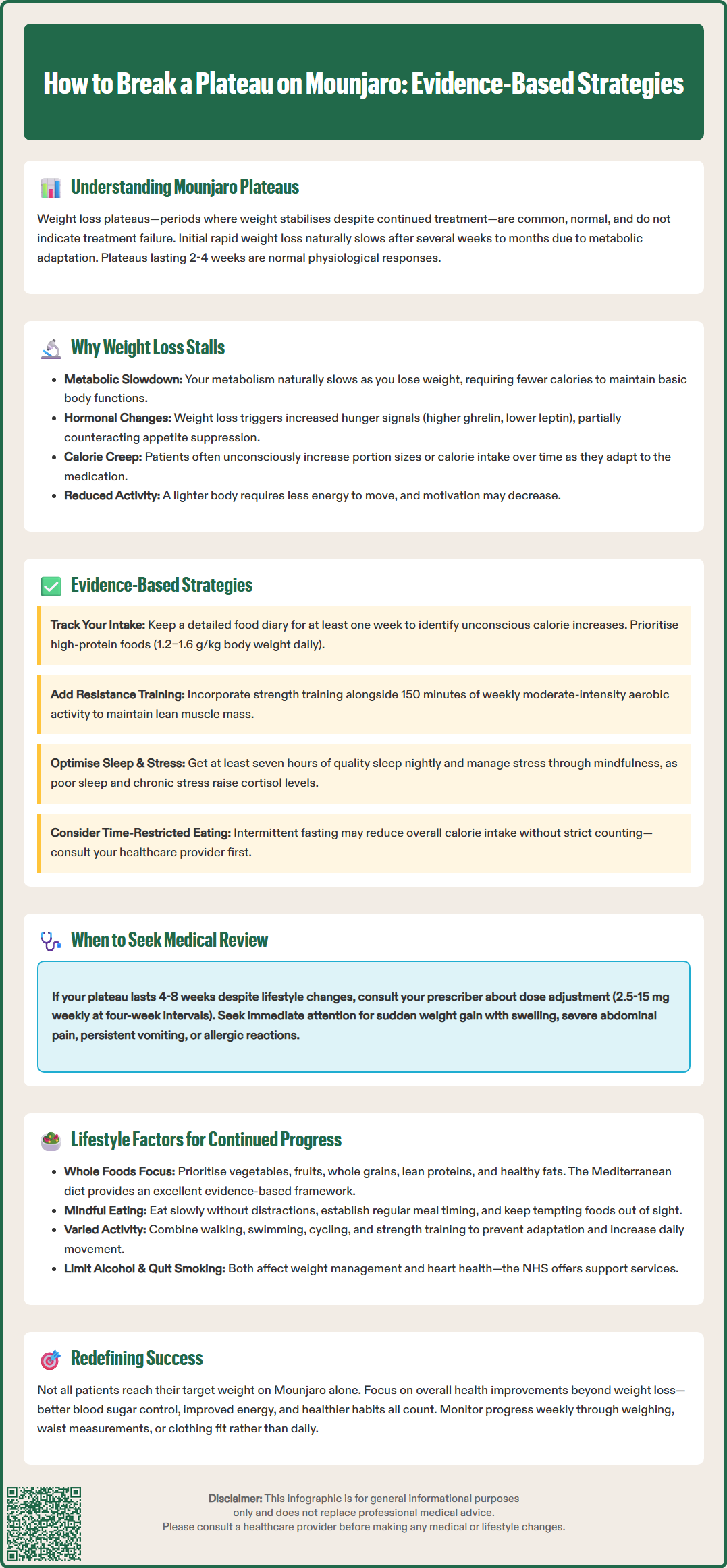 how to break a plateau on mounjaro