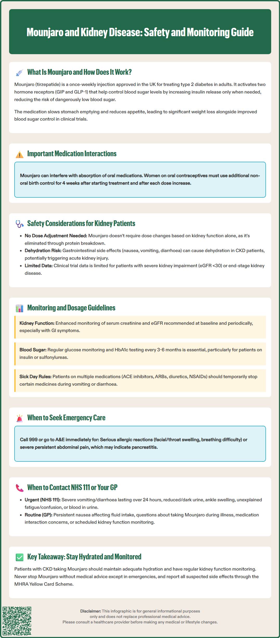 mounjaro and kidney disease