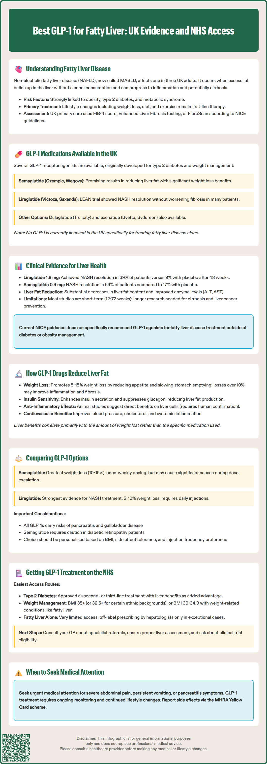 best glp 1 for fatty liver