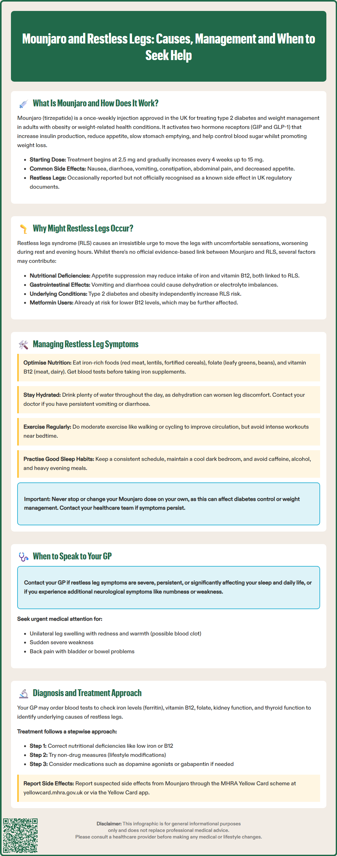 mounjaro and restless leg
