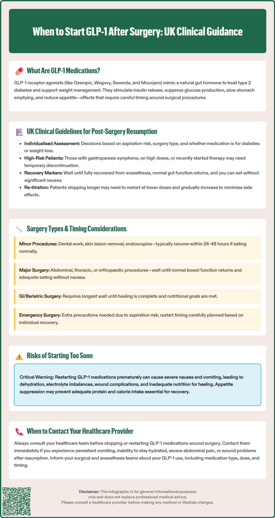 when to start glp 1 after surgery