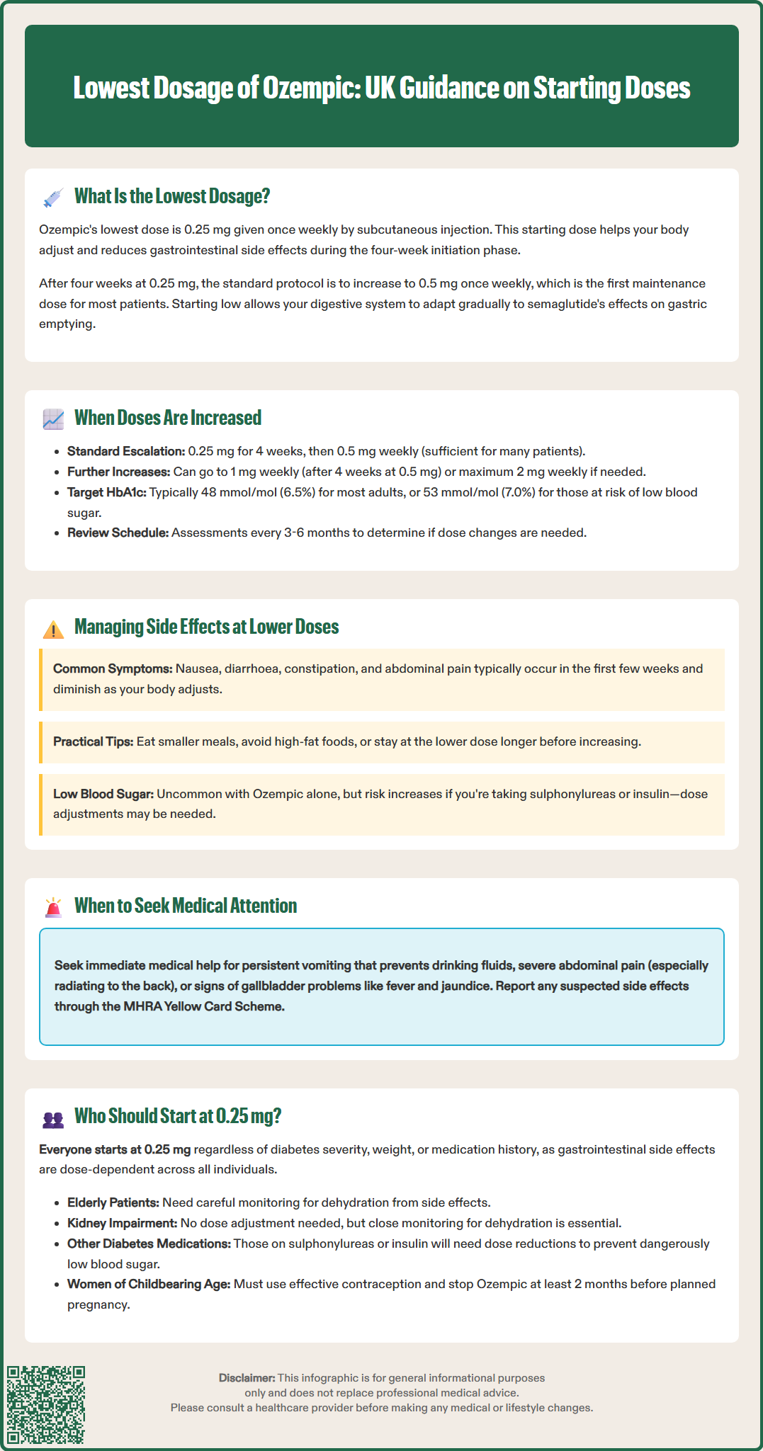lowest dosage of ozempic
