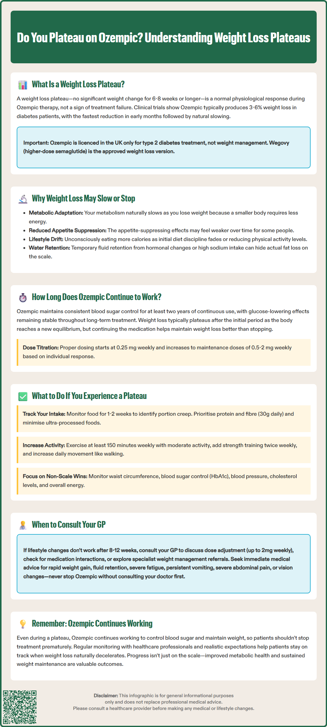 do you plateau on ozempic
