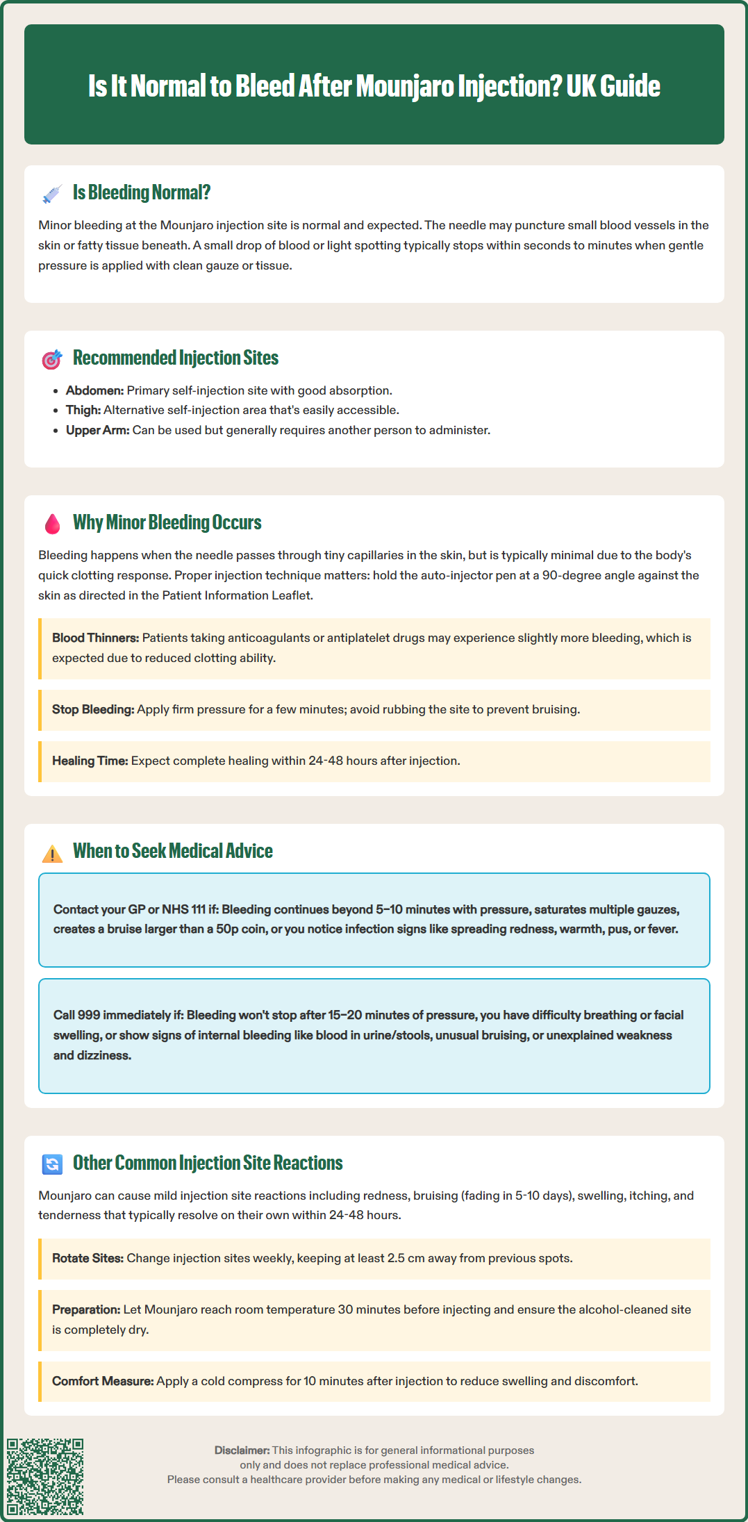 is it normal to bleed after mounjaro injection