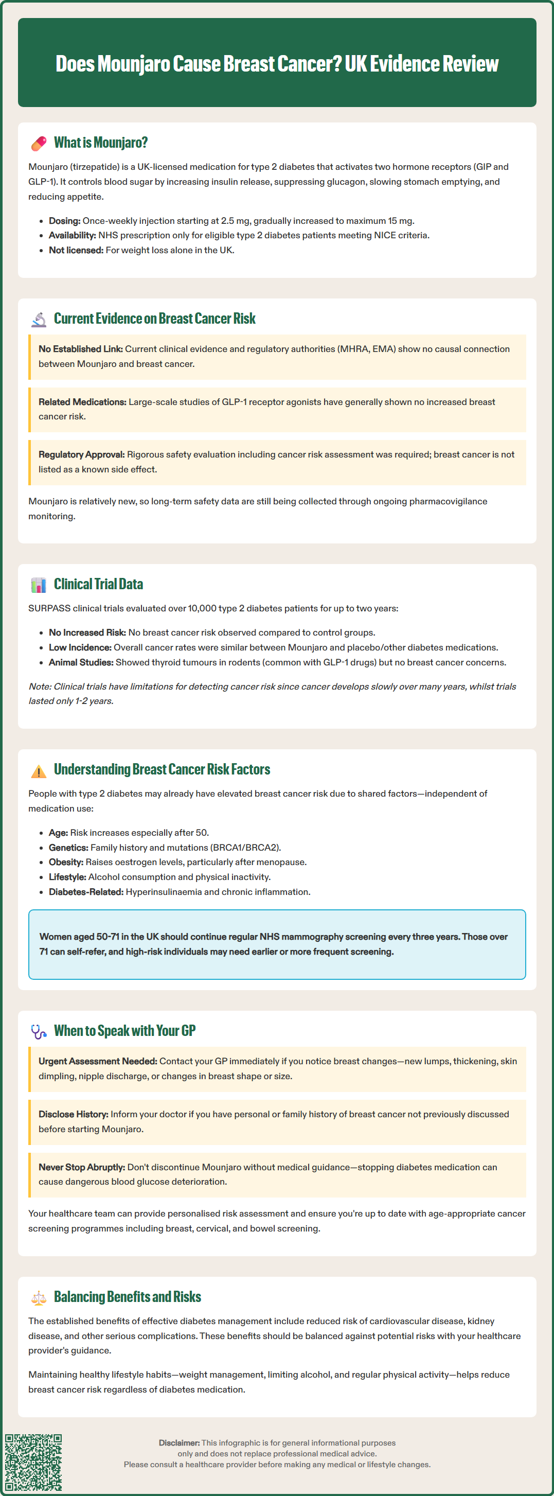 does mounjaro cause breast cancer