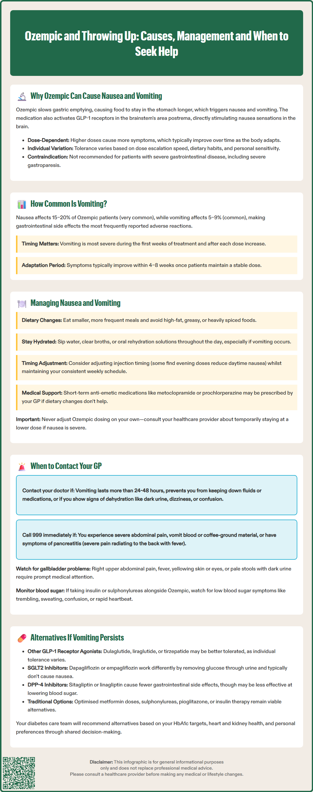 ozempic and throwing up