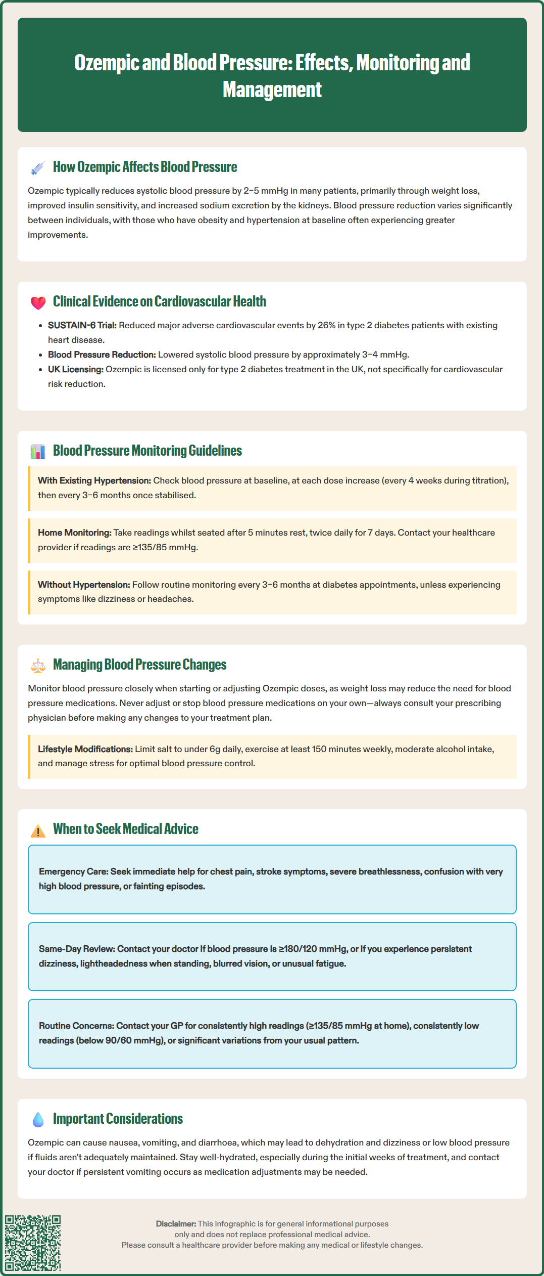 ozempic and blood pressure