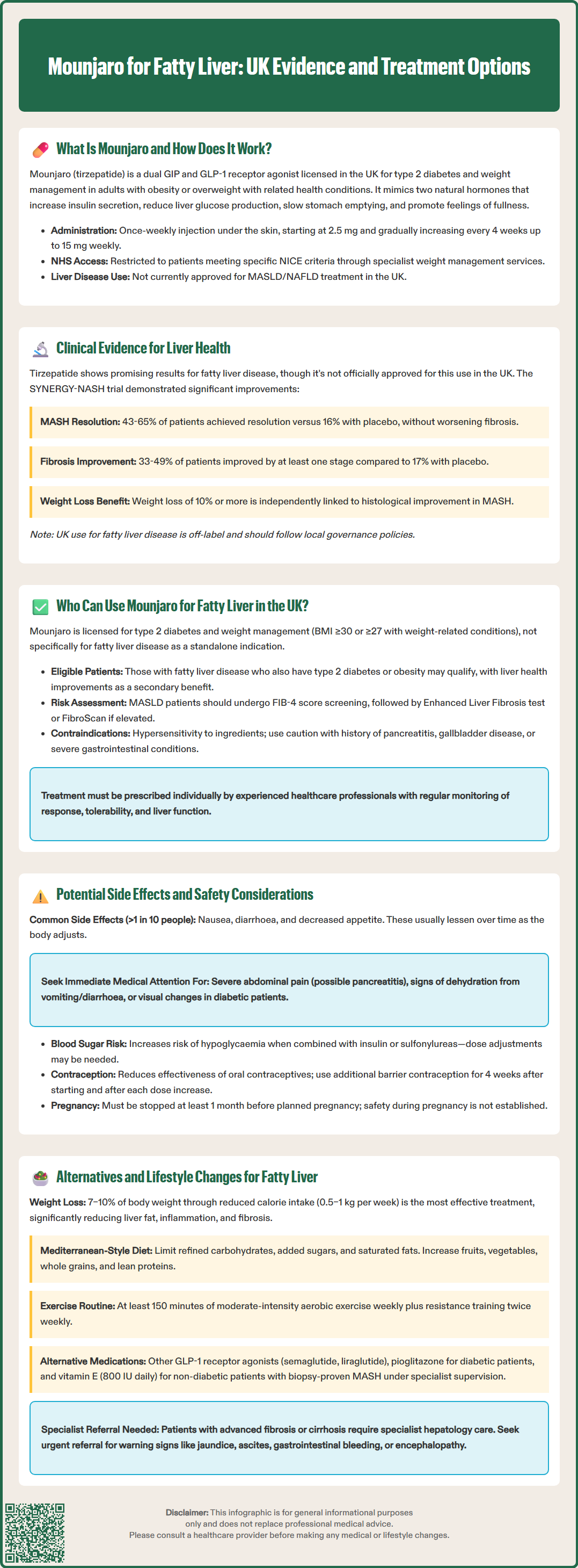 mounjaro for fatty liver