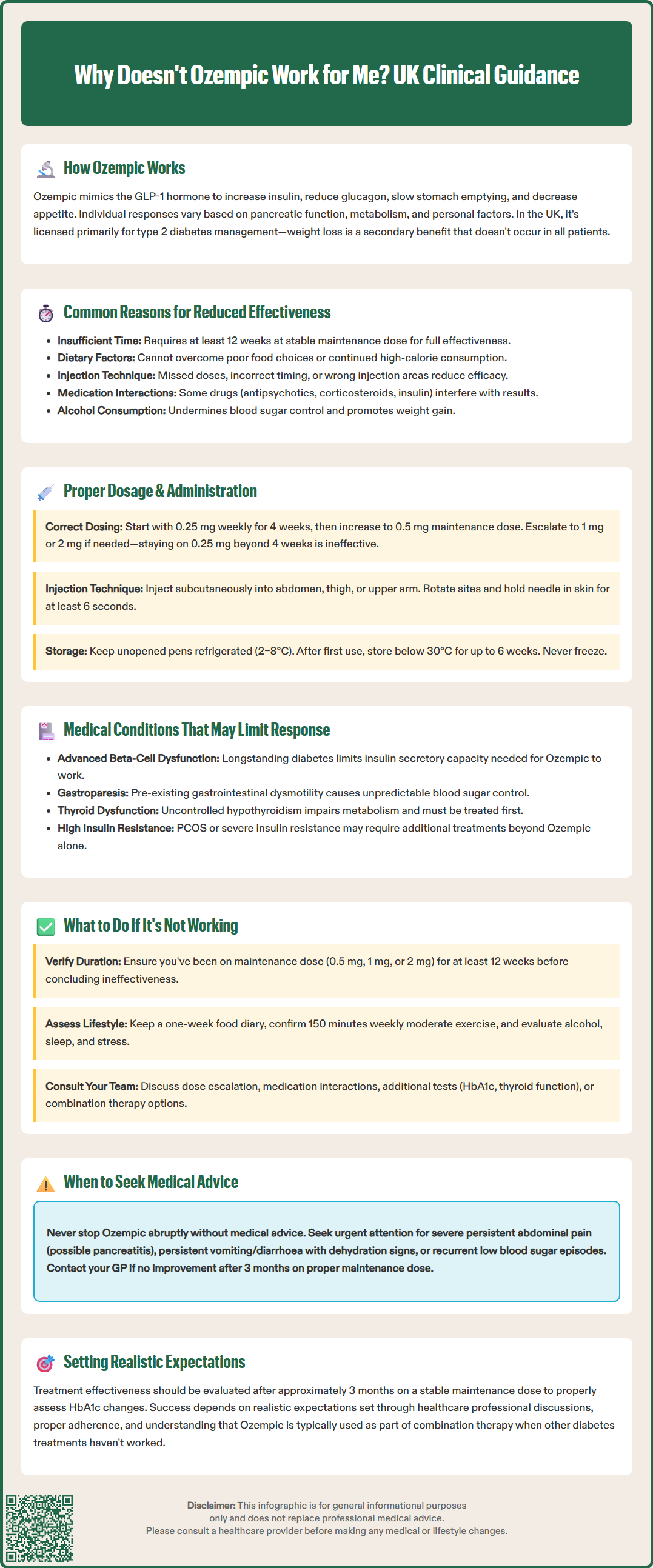 why doesnt ozempic work for me