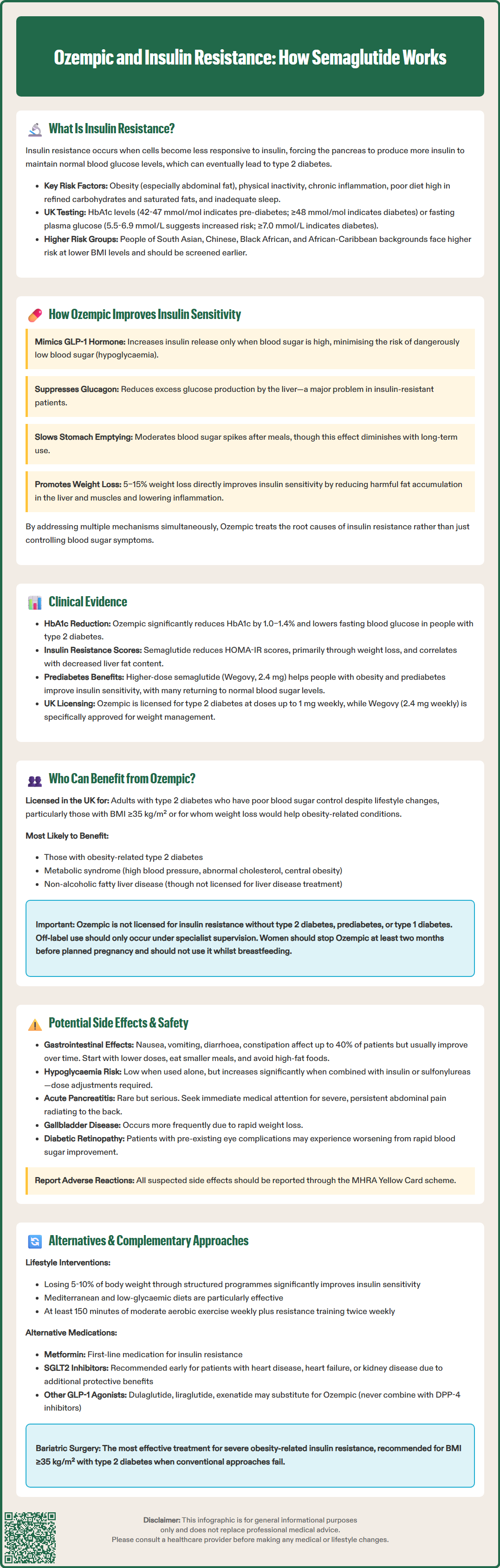 ozempic and insulin resistance