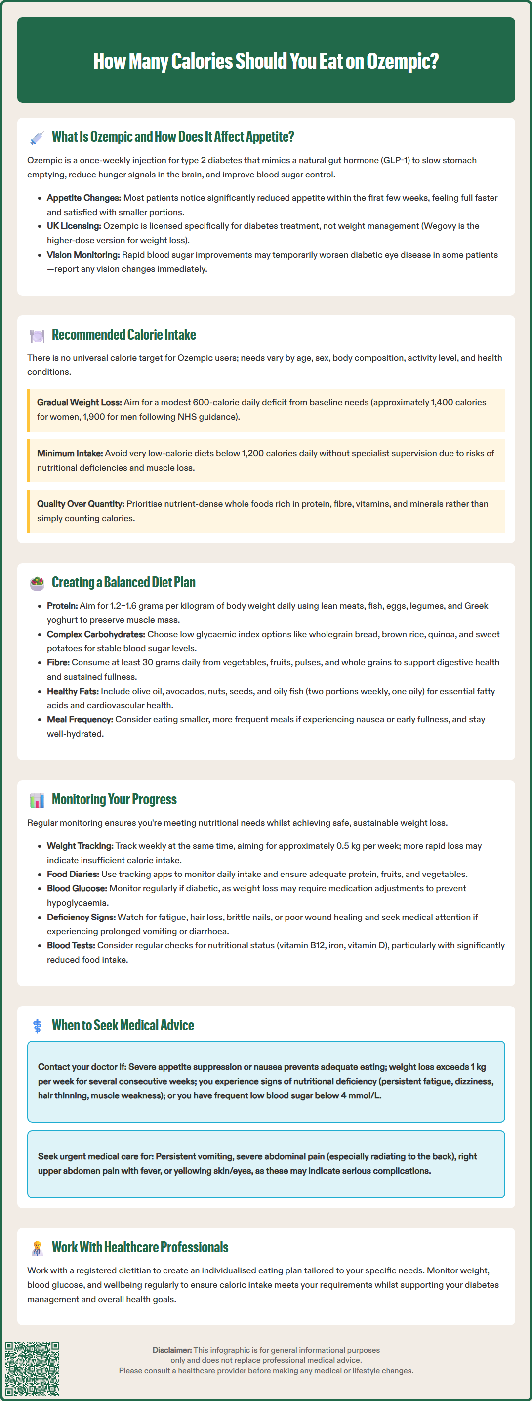 how many calories do you eat on ozempic