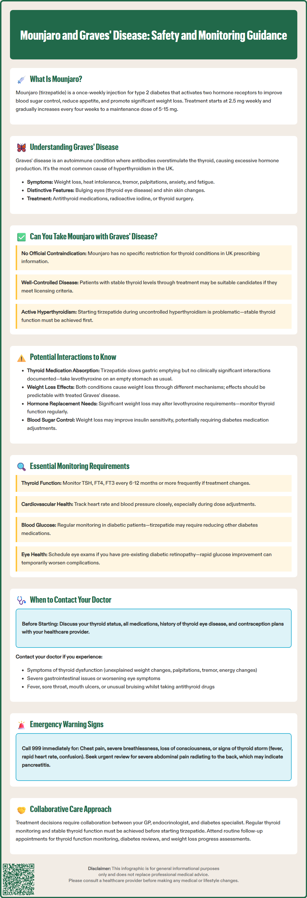 mounjaro and graves disease
