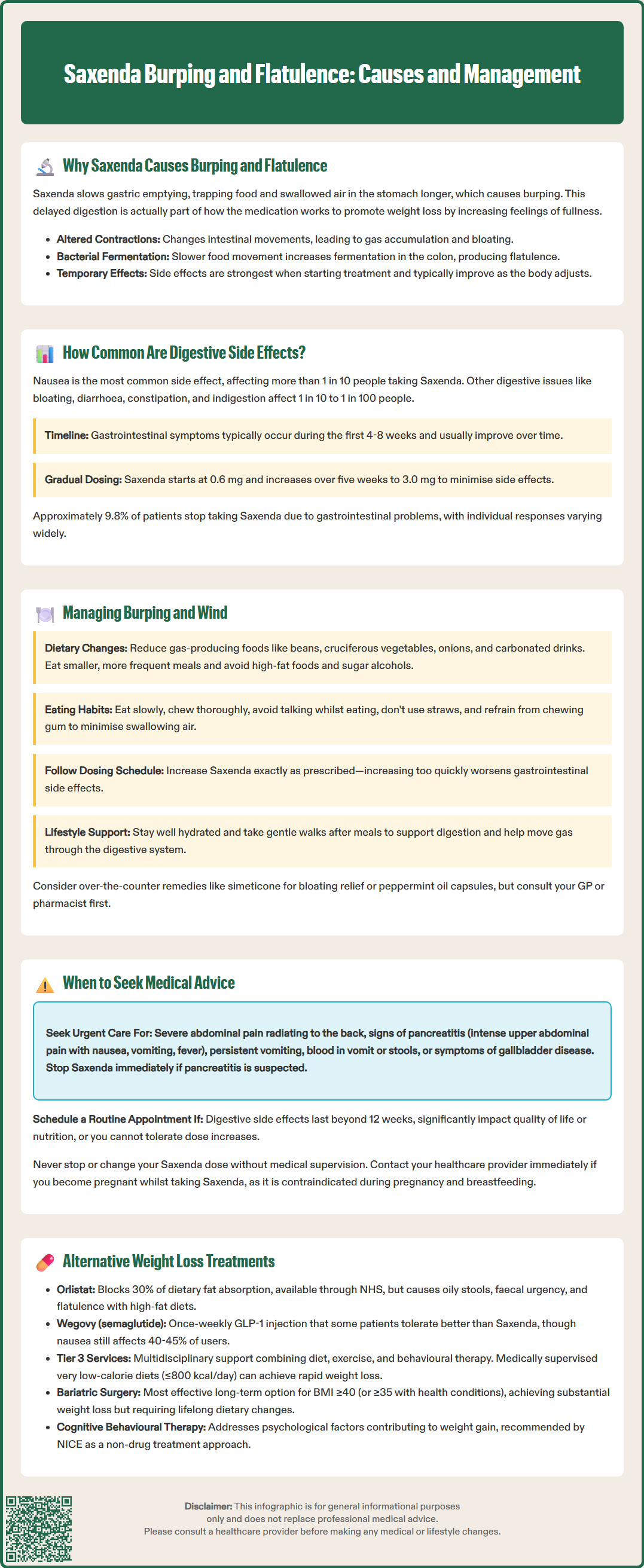 saxenda burping and farting