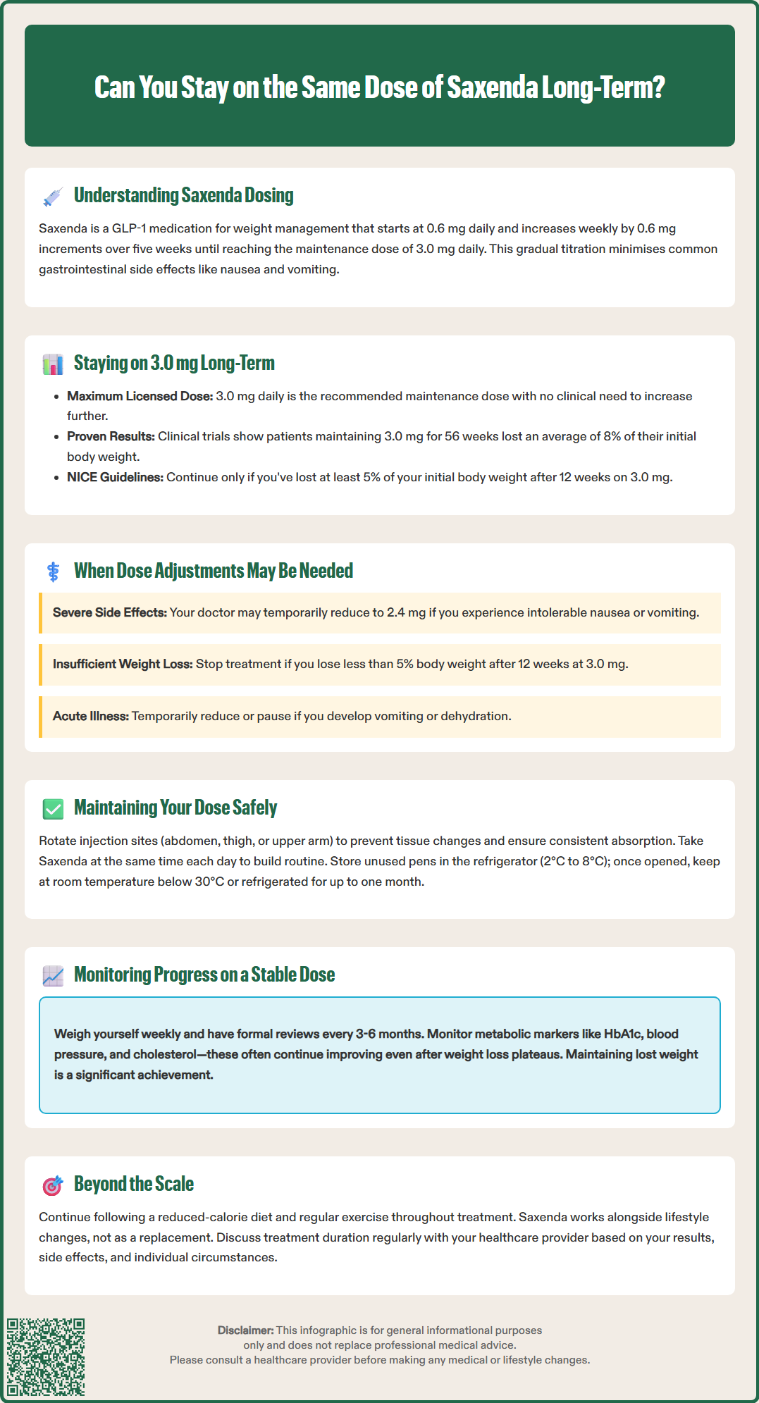 saxenda can you stay on the same dose