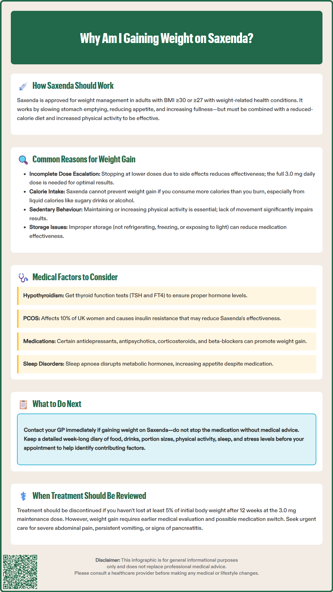 why am i gaining weight on saxenda