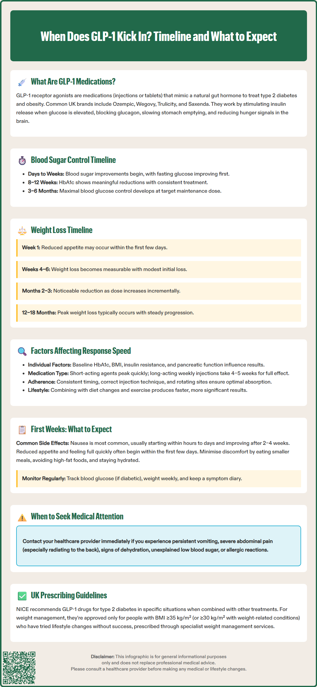 when does glp 1 kick in