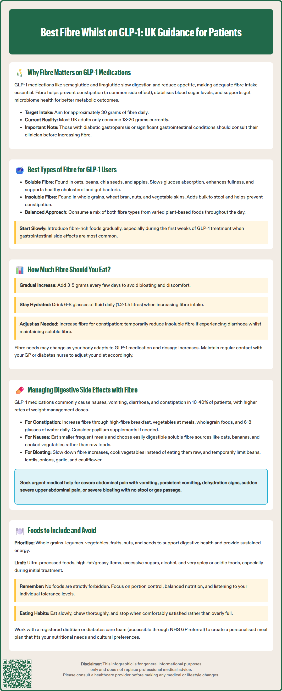 best fiber while on glp 1