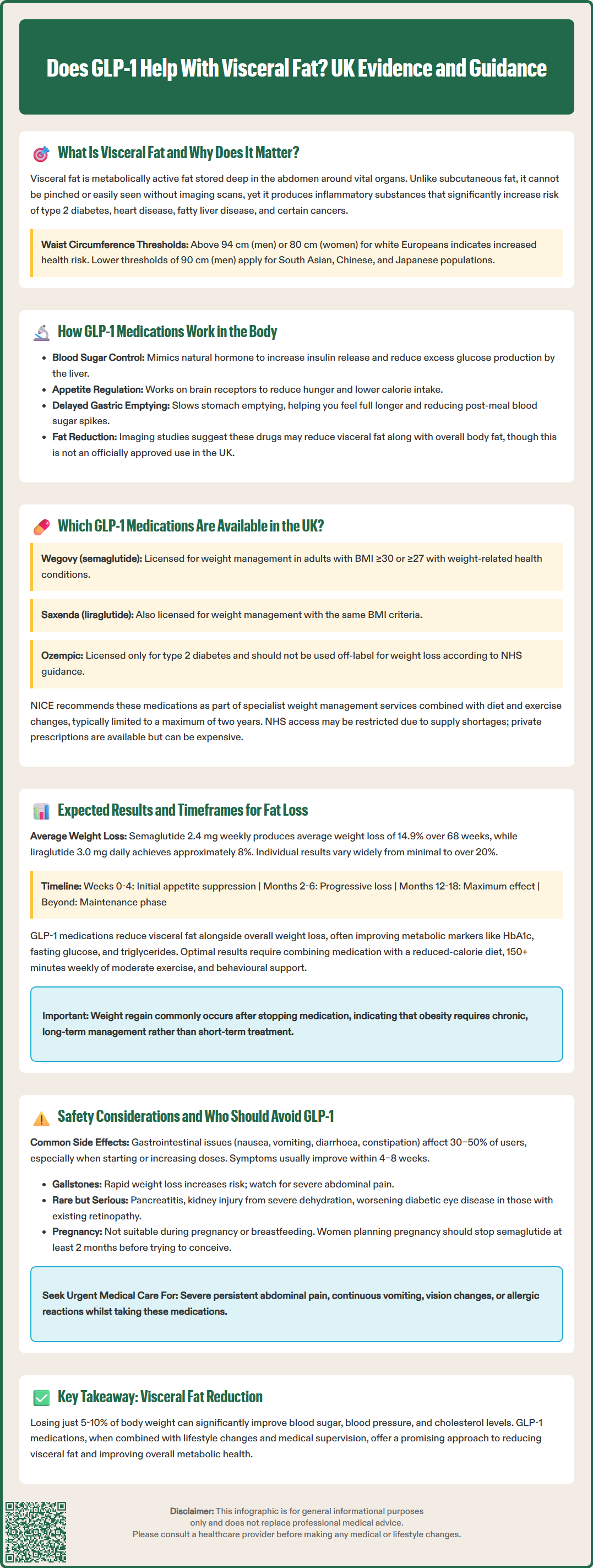 does glp 1 help with visceral fat