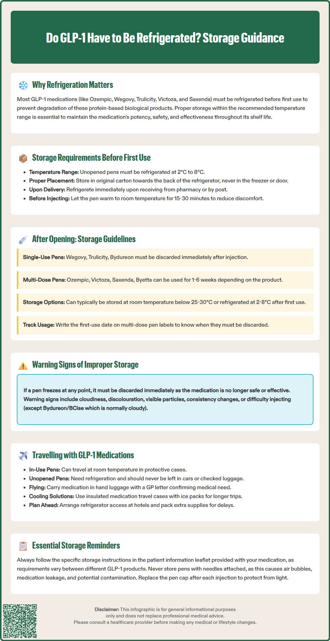 do glp 1 have to be refrigerated
