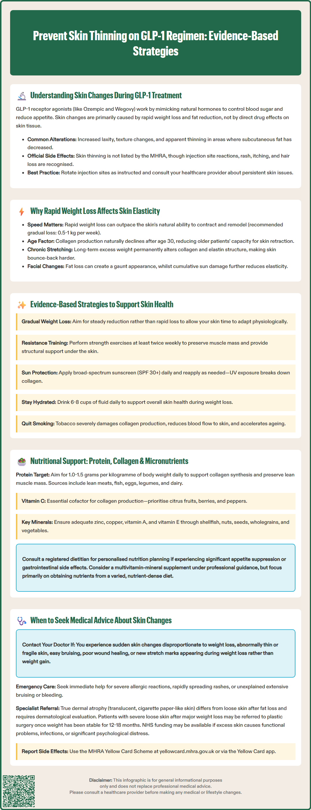 prevent skin thinning glp1 regimen