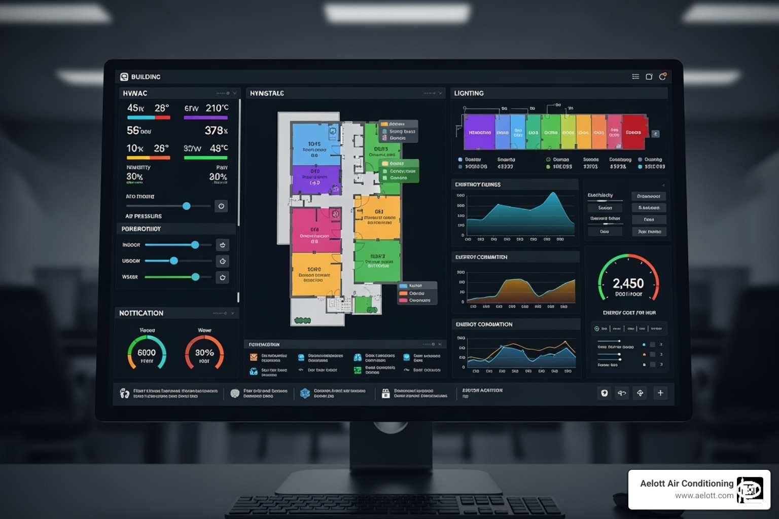 building automation system (BAS) dashboard displayed on a computer screen - commercial hvac control rancho bernardo ca