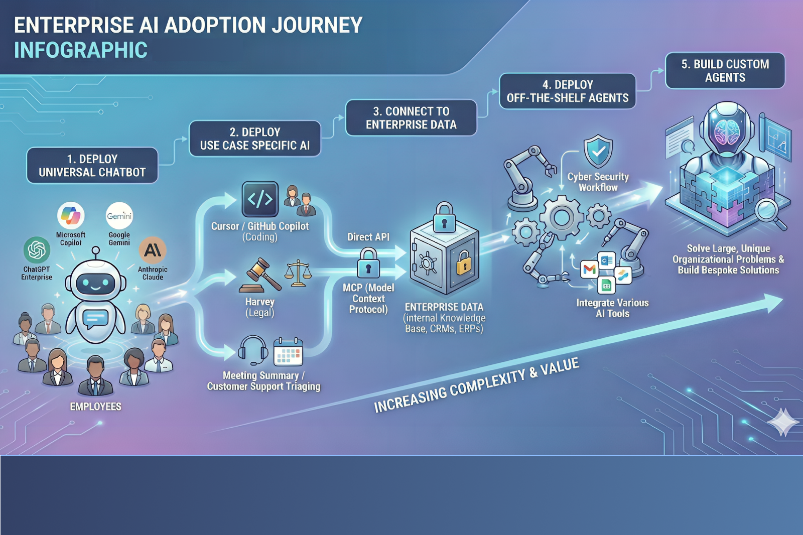 Identity’s Role in an Agentic World: A Pragmatic Perspective