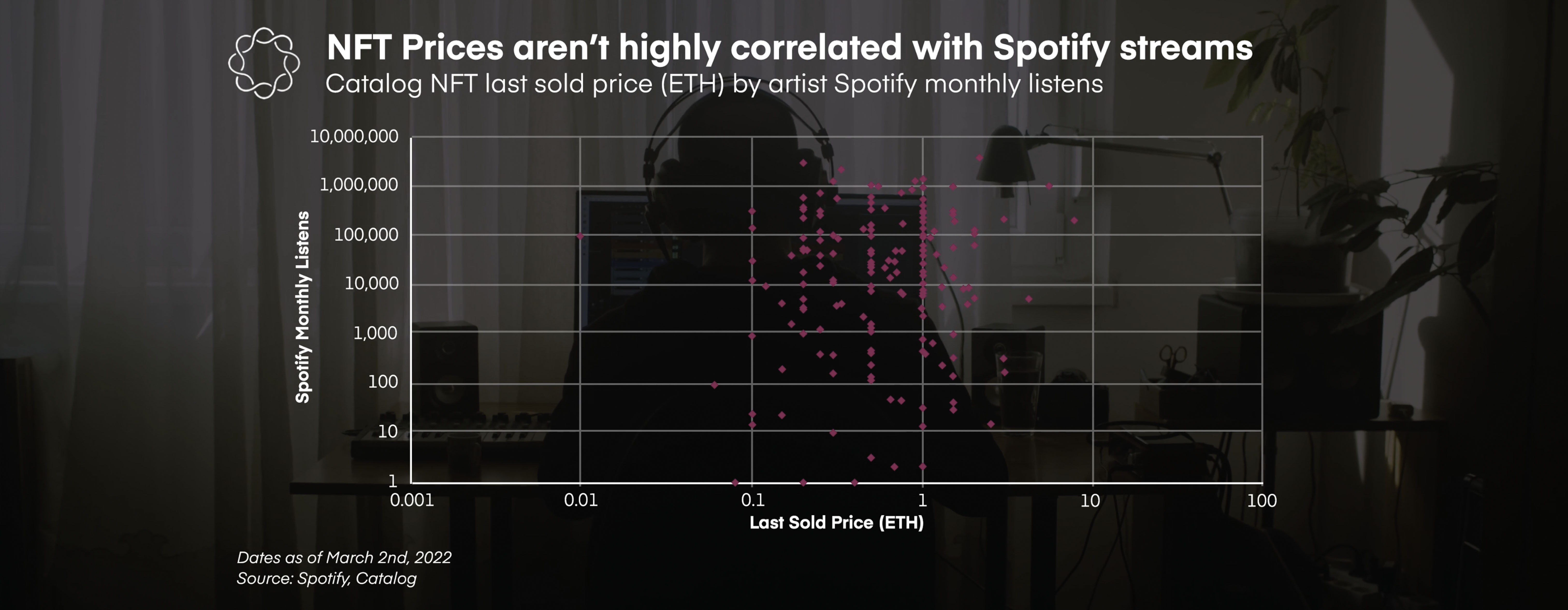 Graphic showing figures as part of a Delphi Digital research video.