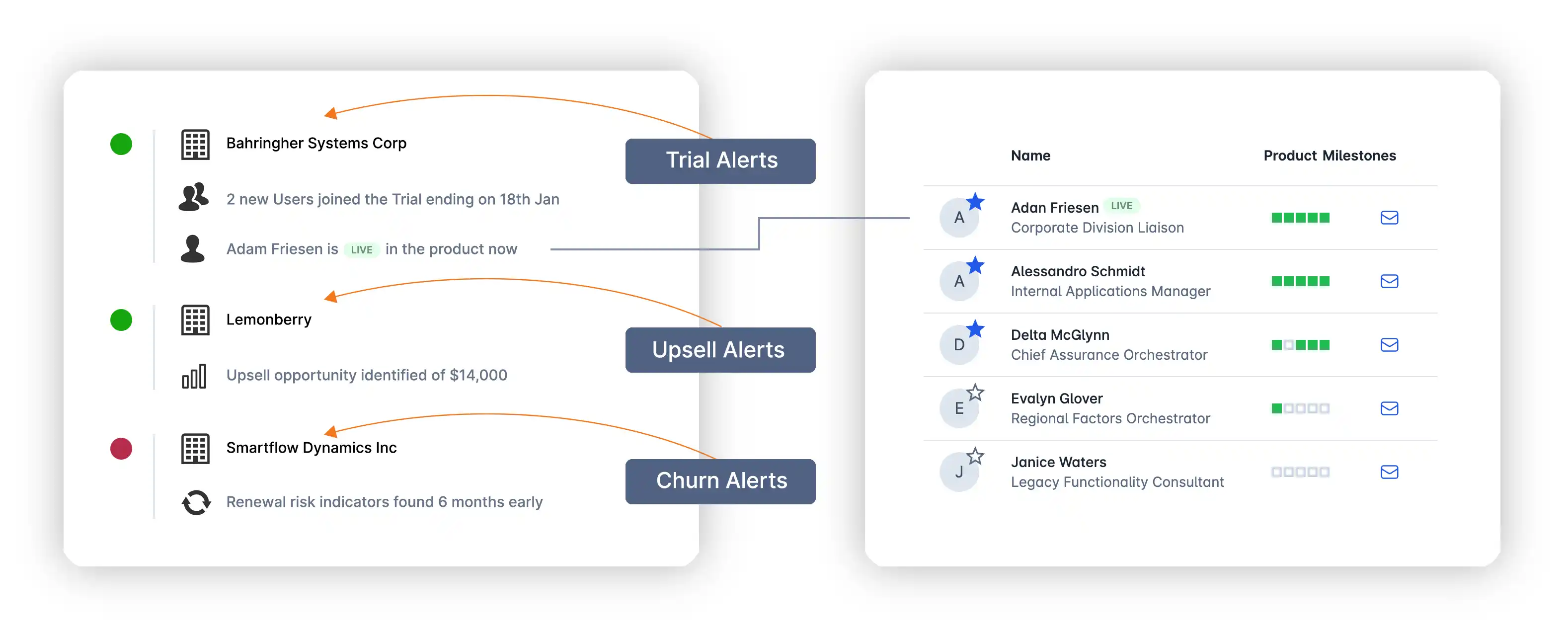 Alerts for Sales and Customer Success Teams to close more deals