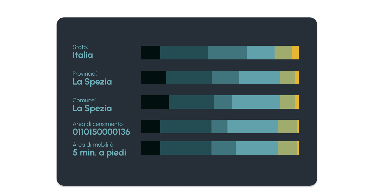 Analisi di mercato