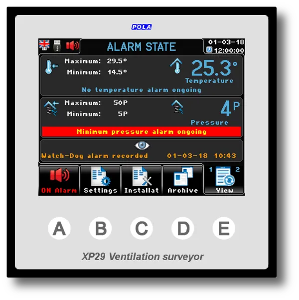 XP29 Ventilation surveyor screen showing alarm state with temperature at 25.3°C and minimum pressure alarm ongoing.