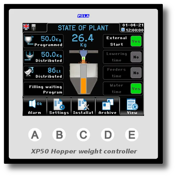 XP50 Hopper weight controller screen showing plant state, weights programmed and distributed, and system status indicators.