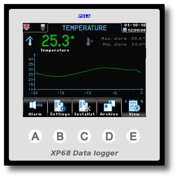 XP68 Data logger screen showing temperature at 25.3°C with a line graph over 24 hours and menu options below.