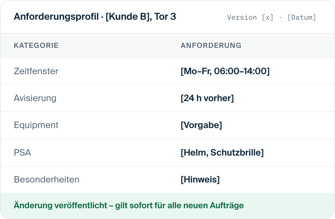 Anforderungsprofil einer Entladestelle in Loady
