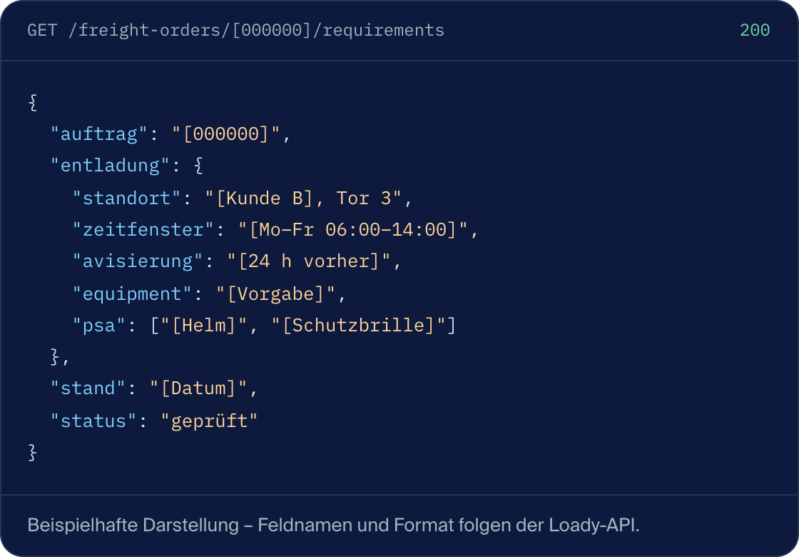 Beispielhafte API-Antwort mit Anforderungen eines Frachtauftrags