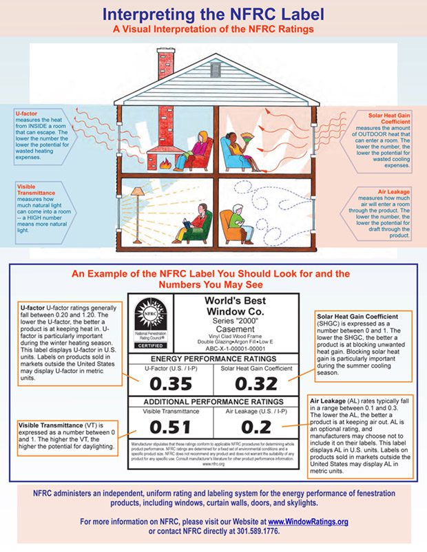 Energy Efficient Window Replacement