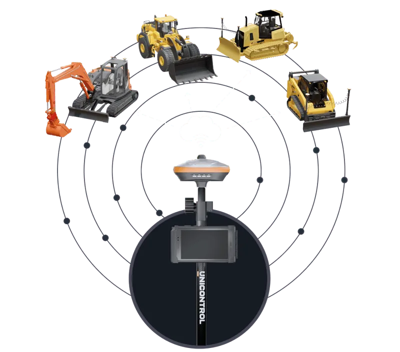 UnicontrolRover synchronization with Unicontrol3D units