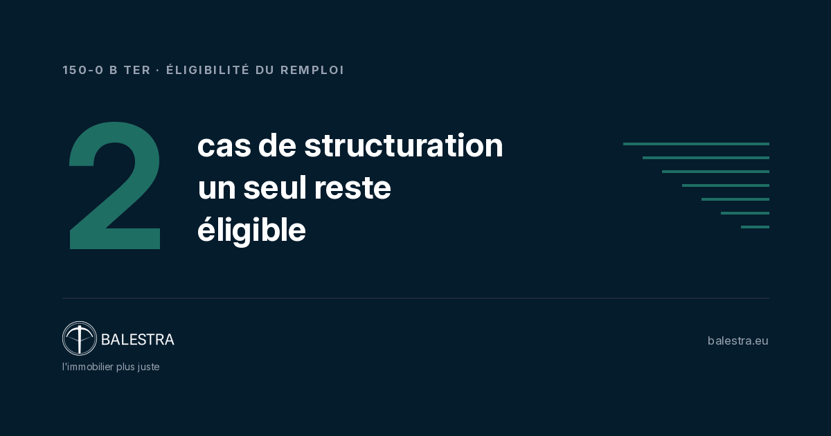 Hôtel économique exploité, activité commerciale éligible au remploi 150-0 B ter