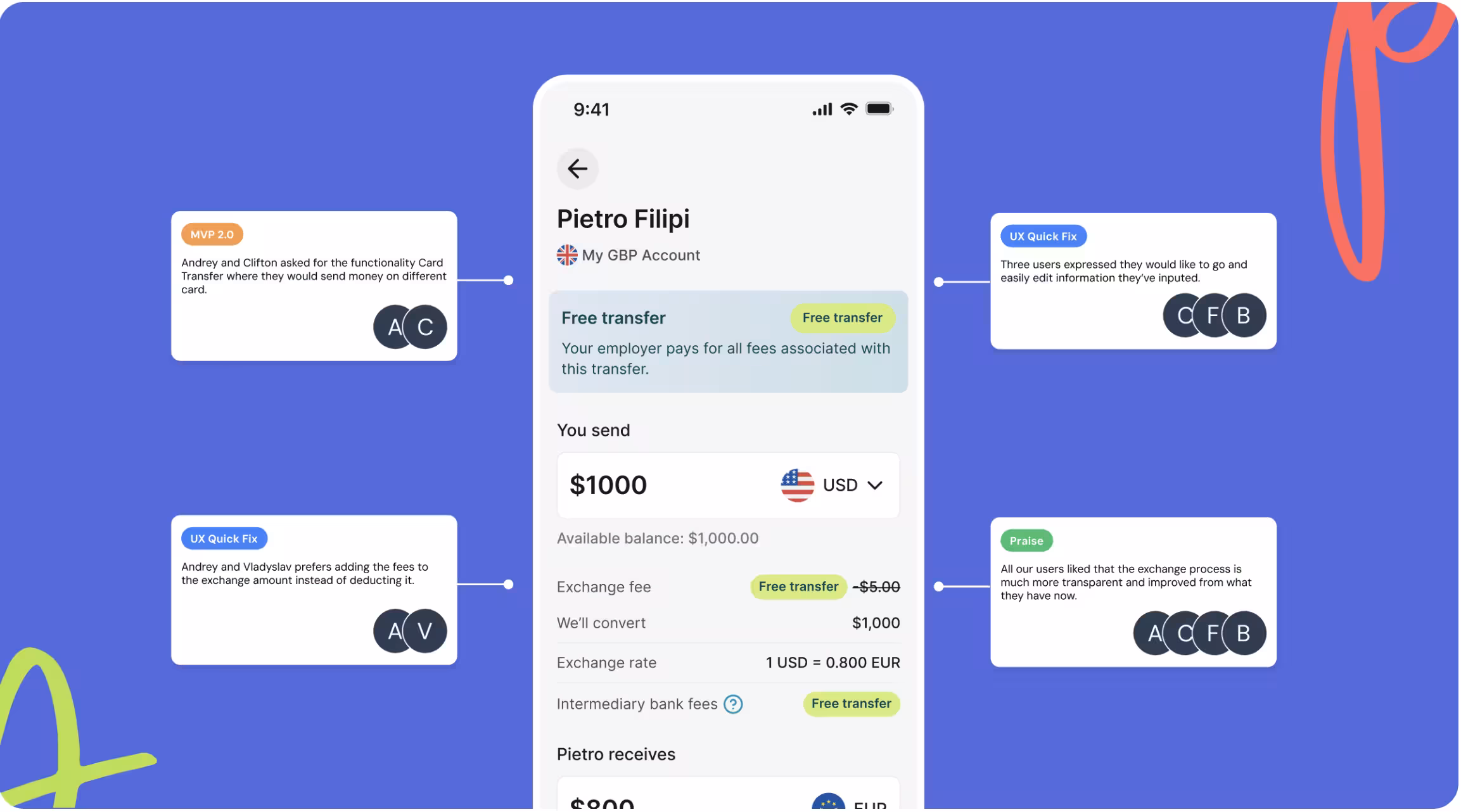 A mini-audit mockup showing a currency transfer screen surrounded by user feedback callout boxes.