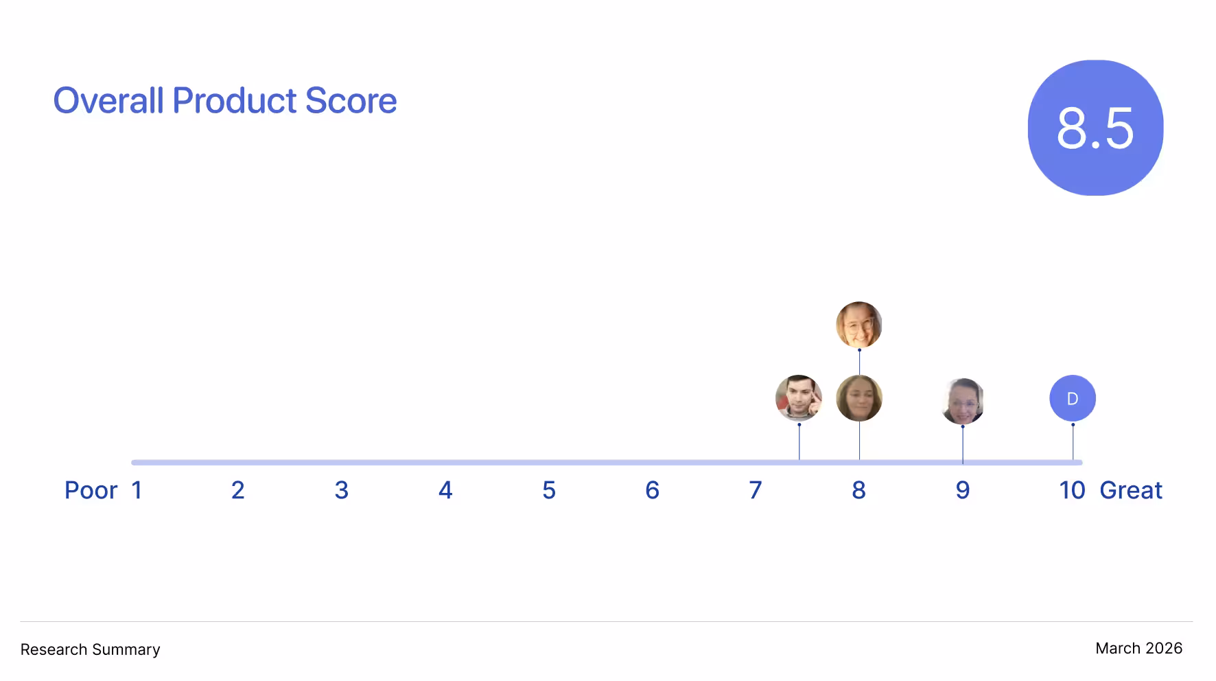 A product score chart showing an overall rating of 8.5 on a scale from 1 to 10 based on user research.