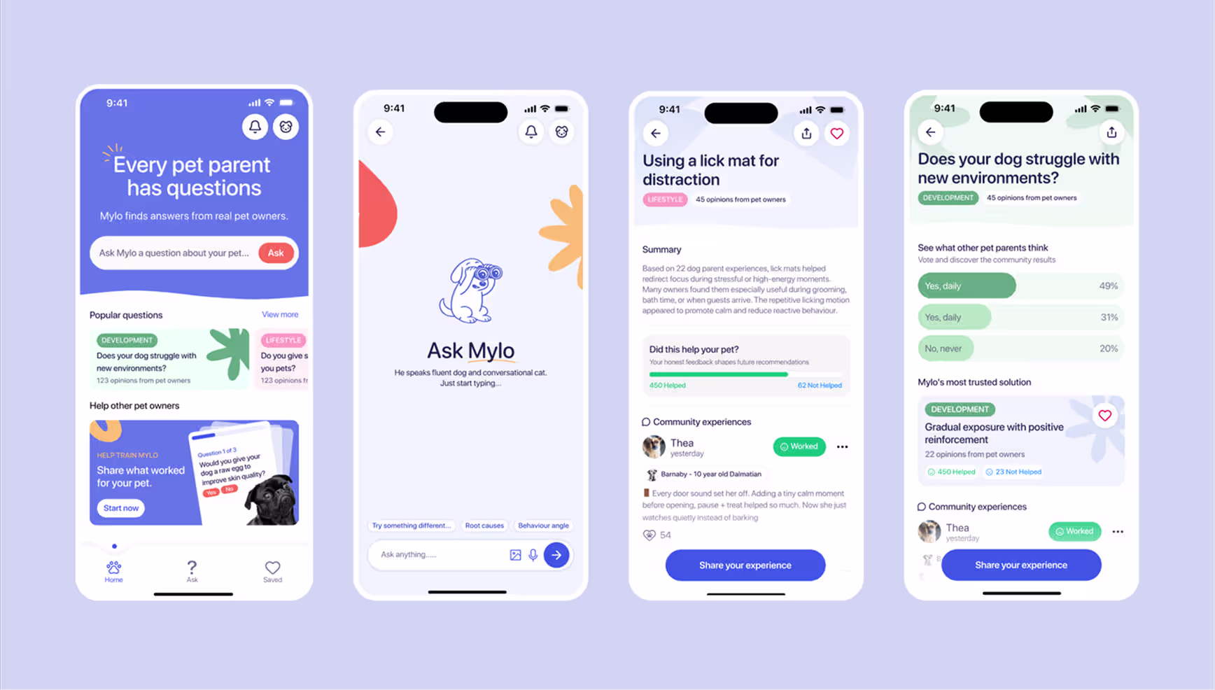 Four mobile UI design screens for Mylo, a pet app developed during a BeTheLeap Design Sprint workshop.