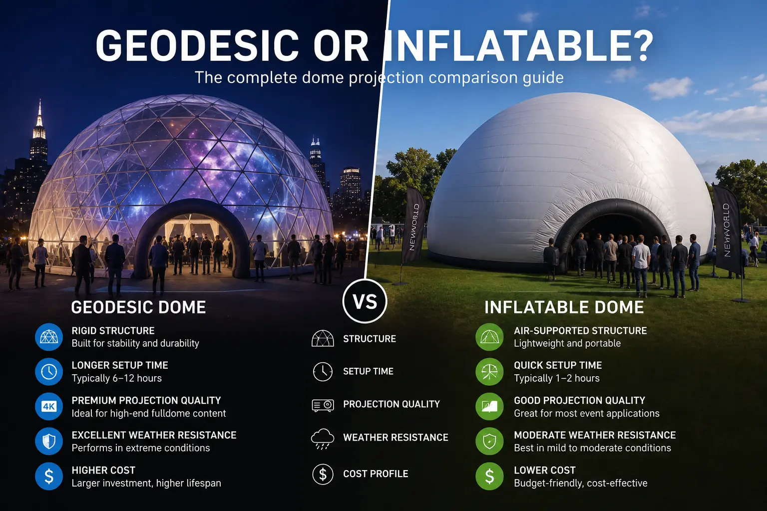 Geodesic Dome vs. Inflatable Dome: Which Is Right for Your Event?