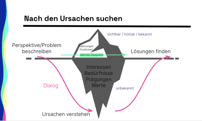 Nach Den Ursachen Suchen