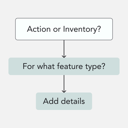 gif of a flowchart showing action or inventory, then feature type, then details