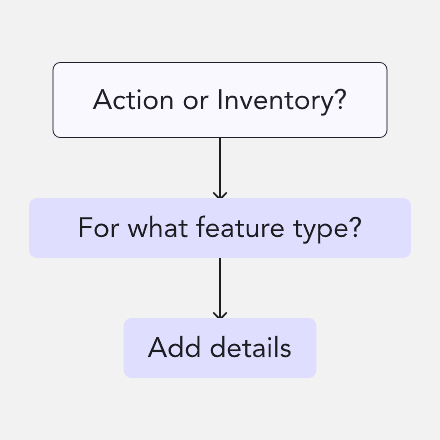 gif of a flowchart showing action or inventory, then feature type, then details