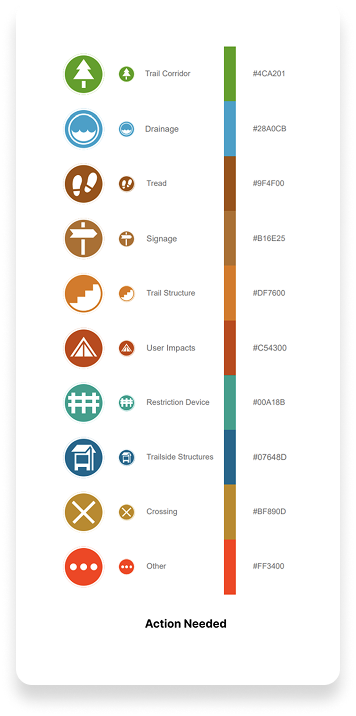 trail symbology legend for action needed with 10 categories shown in distinct colors