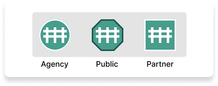 Three icons for restriction device feature showing agency, public, and partner survey types with circular, octagonal, and square outer shapes.