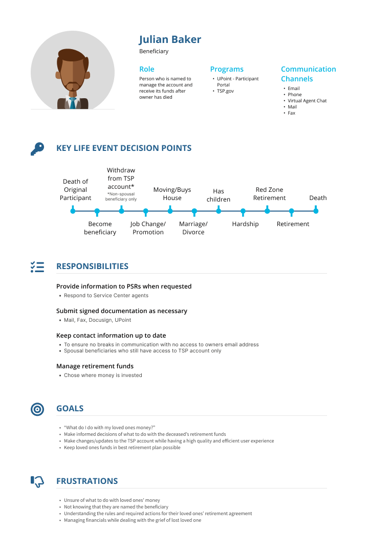 Persona of Julian Baker, a beneficiary managing retirement funds after participant’s death