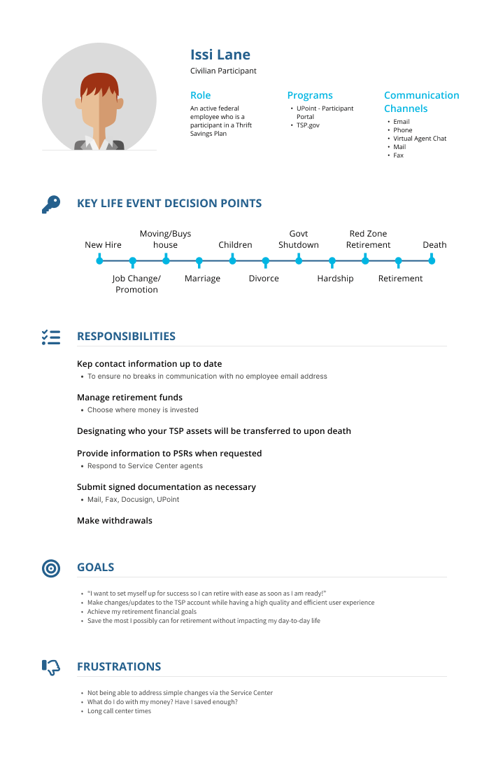 Persona of Issi Lane, a civilian TSP participant with responsibilities for funds and withdrawals