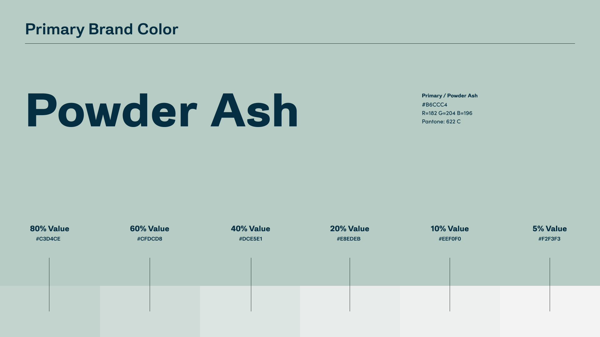 A typography graph image.